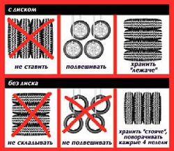 Как хранить летнюю резину